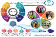 اینفوگرافی آمار عملکرد طرح تشدید نظارت بهداشتی ایام نوروز و ماه مبارک رمضان در استان هرمزگان