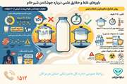 باورغلط و حقایق علمی درباره جوشاندن شیرخام 