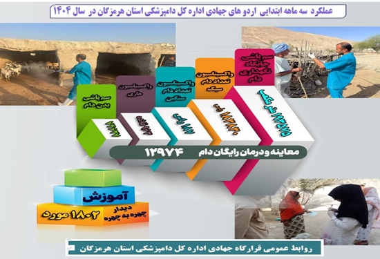 اردوی جهادی 