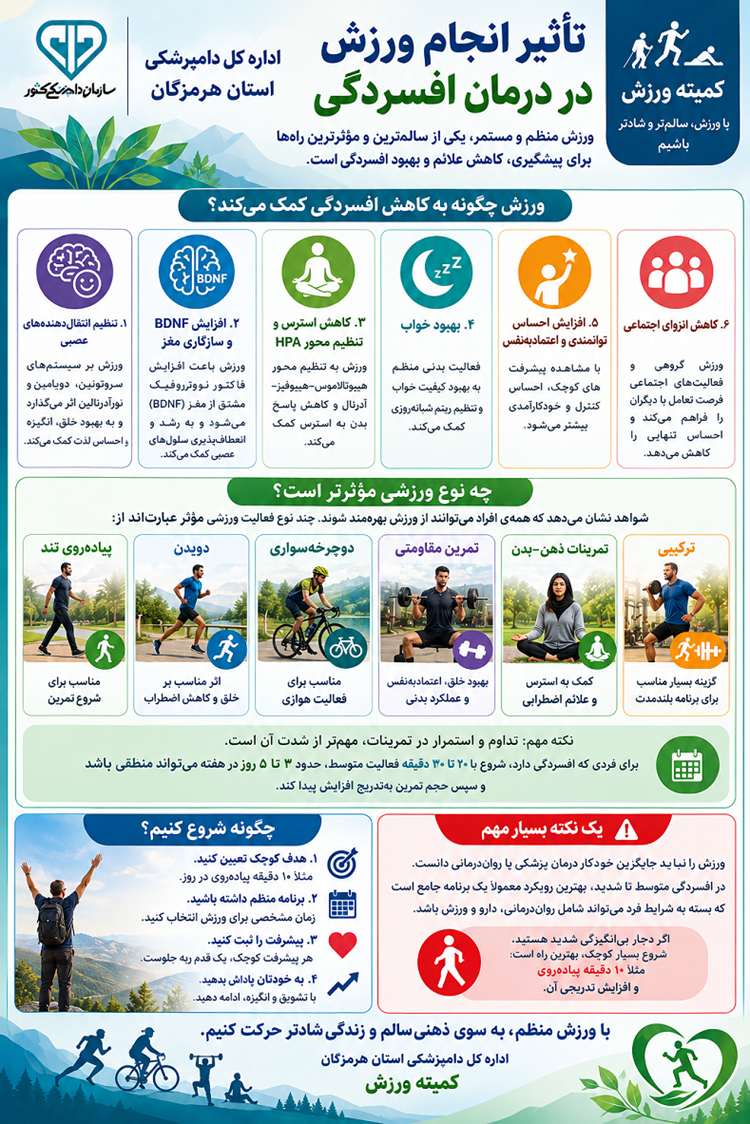 کمیته ورزشی دامپزشکی هرمزگان بر نقش ورزش در کاهش افسردگی تأکید کرد